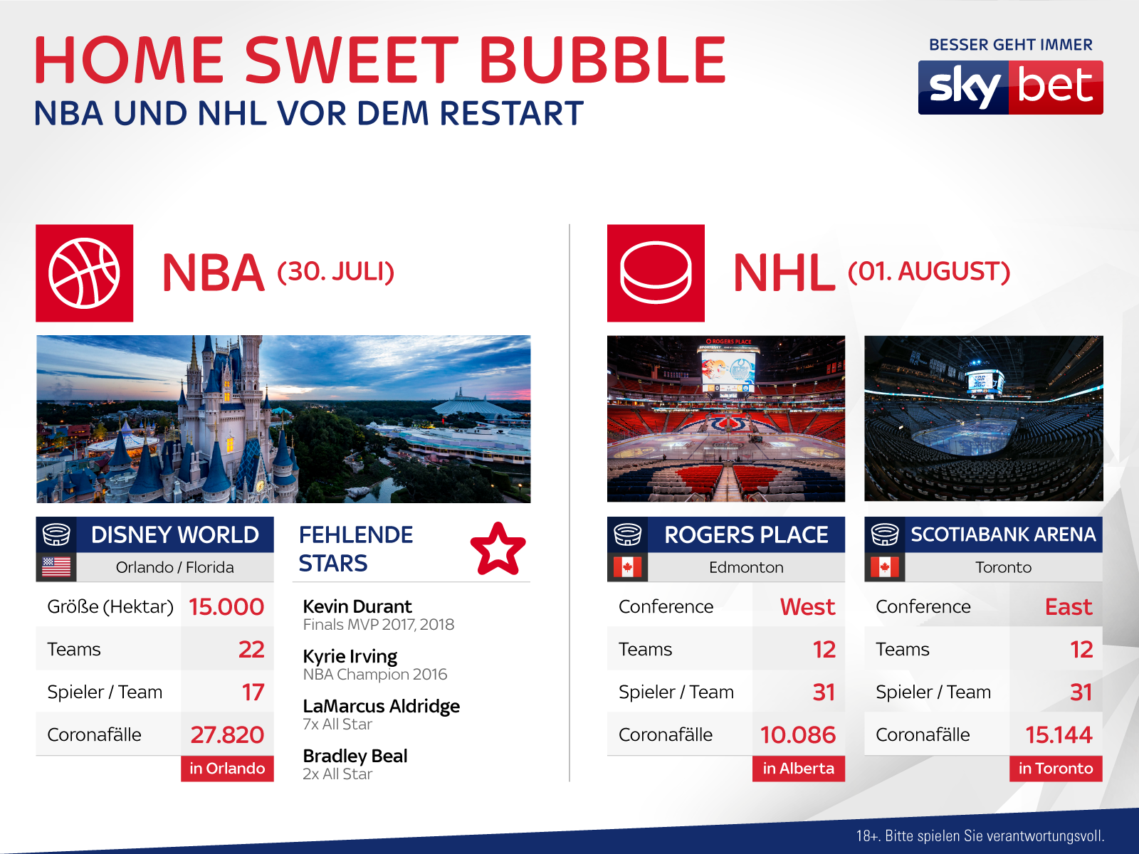 sb_nba-nhl-restart-1 (1)